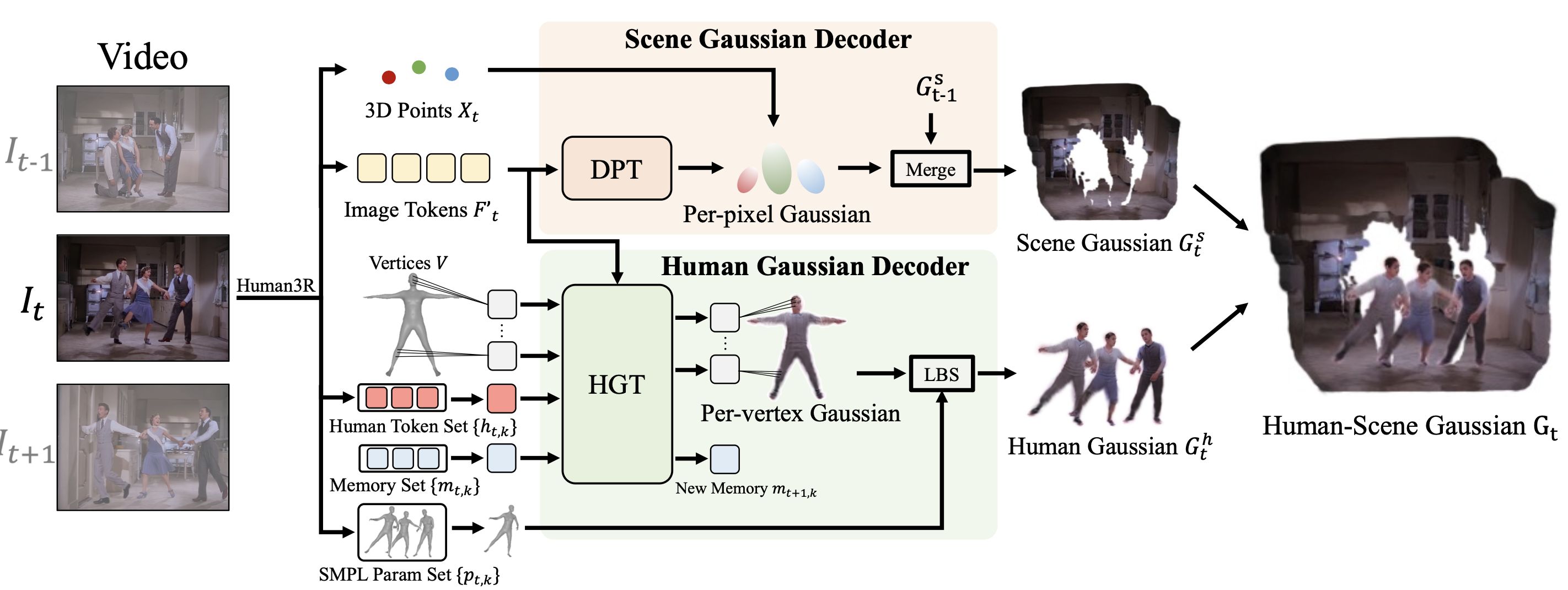 Method figure